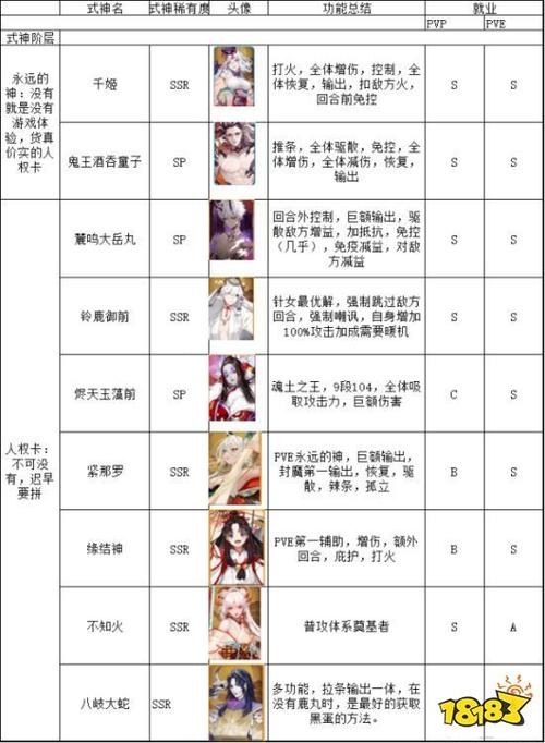 阴阳师七恶神是哪七个,阴阳师七大恶人-第2张图片-文史 阴阳师七恶神是哪七个,阴阳师七大恶人-第2张图片-文史