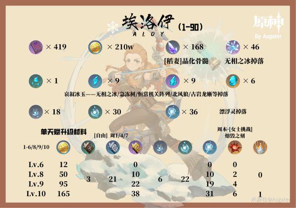 原神埃洛伊怎么领,原神埃洛依怎么领-第2张图片-文史 原神埃洛伊怎么领,原神埃洛依怎么领-第2张图片-文史