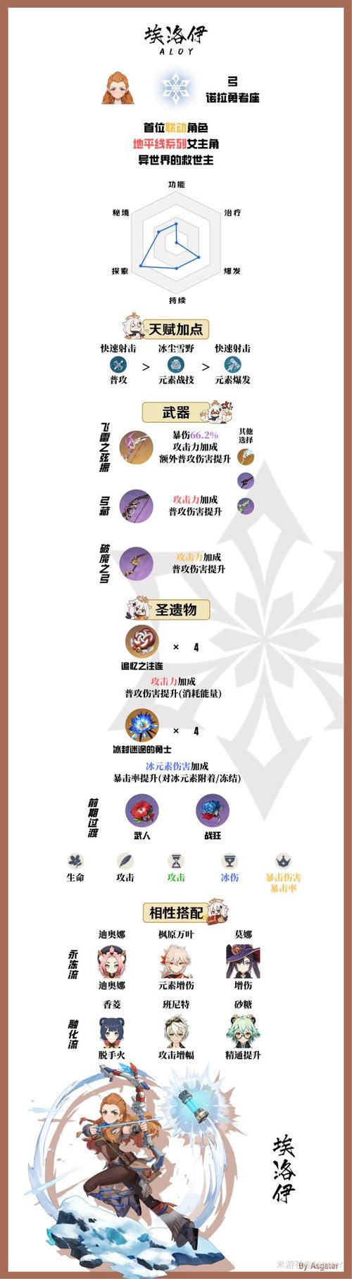 原神埃洛伊怎么领,原神埃洛依怎么领-第3张图片-文史 原神埃洛伊怎么领,原神埃洛依怎么领-第3张图片-文史