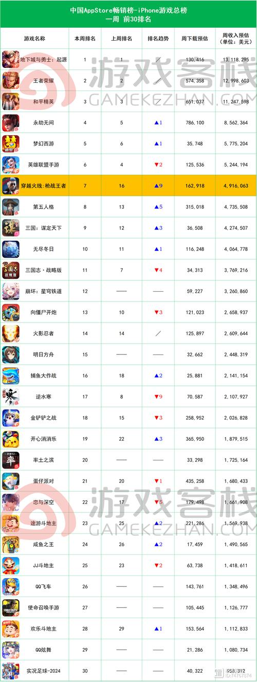 前十烧钱游戏排名榜,前十烧钱手游戏排名榜-第3张图片-文史 前十烧钱游戏排名榜,前十烧钱手游戏排名榜-第3张图片-文史