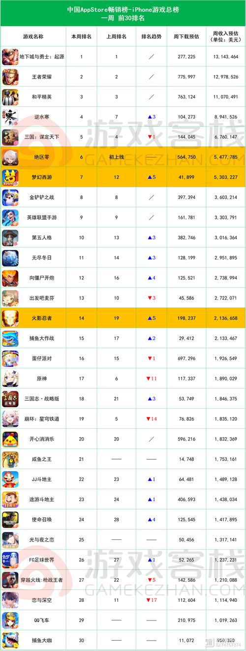 前十烧钱游戏排名榜,前十烧钱手游戏排名榜-第4张图片-文史 前十烧钱游戏排名榜,前十烧钱手游戏排名榜-第4张图片-文史