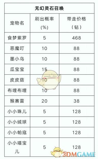 洛克王国洛克钻多少钱一个,洛克王国洛克钻2021-第4张图片-文史 洛克王国洛克钻多少钱一个,洛克王国洛克钻2021-第4张图片-文史