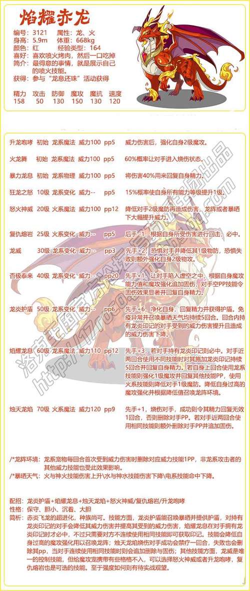 洛克王国火王怎么进化(洛克王国火王进化图)-第4张图片-文史 洛克王国火王怎么进化(洛克王国火王进化图)-第4张图片-文史