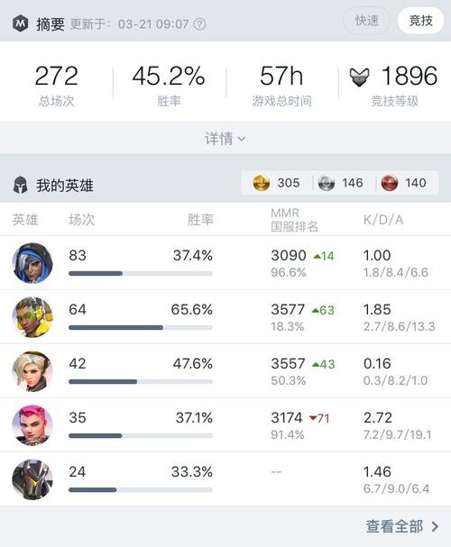 守望先锋钻石什么水平(守望先锋钻石相当于英雄联盟什么段位)-第7张图片-文史 守望先锋钻石什么水平(守望先锋钻石相当于英雄联盟什么段位)-第7张图片-文史