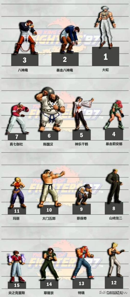 拳皇97中大蛇和八神哪个厉害,拳皇97中大蛇和八神哪个厉害-第4张图片-文史 拳皇97中大蛇和八神哪个厉害,拳皇97中大蛇和八神哪个厉害-第4张图片-文史