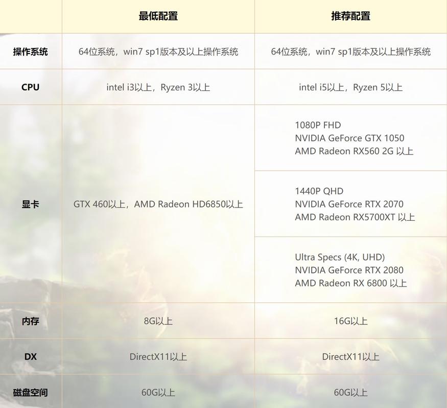 方舟生存进化3dm怎么联机(方舟进化生存联机教程)-第6张图片-文史 方舟生存进化3dm怎么联机(方舟进化生存联机教程)-第6张图片-文史