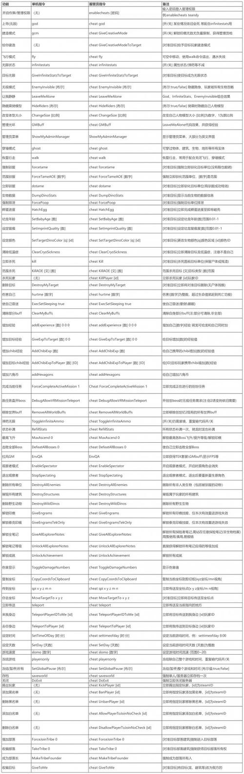 方舟生存进化3dm怎么联机(方舟进化生存联机教程)-第8张图片-文史 方舟生存进化3dm怎么联机(方舟进化生存联机教程)-第8张图片-文史