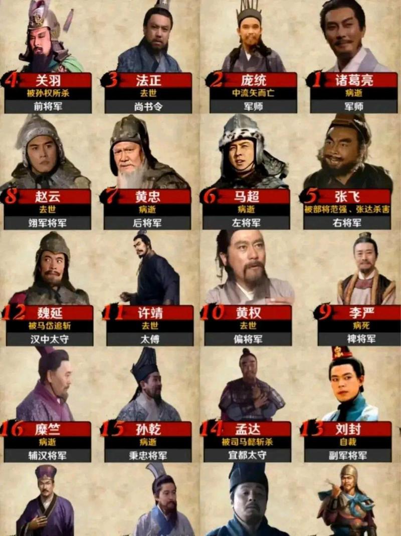 三国志有哪些人物,三国志人物人物名单-第4张图片-文史 三国志有哪些人物,三国志人物人物名单-第4张图片-文史