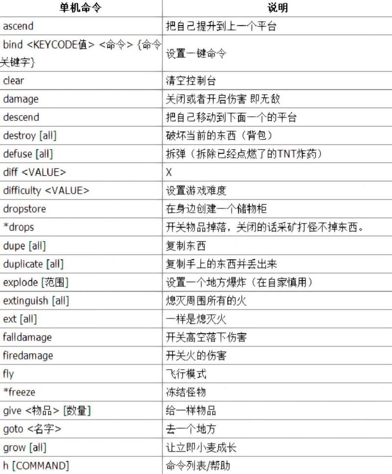 我的世界创造指令怎么开(我的世界创造指令怎么弄)-第3张图片-文史 我的世界创造指令怎么开(我的世界创造指令怎么弄)-第3张图片-文史