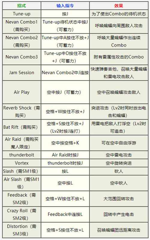 鬼泣3多少钱,鬼泣3发售-第4张图片-文史 鬼泣3多少钱,鬼泣3发售-第4张图片-文史