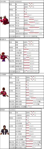 摇杆拳皇怎么放技能(摇杆拳皇怎么放大招)-第6张图片-文史 摇杆拳皇怎么放技能(摇杆拳皇怎么放大招)-第6张图片-文史