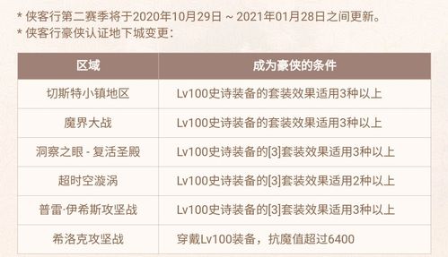 dnf五陵npc云皎怎么走(dnf五菱云皎在哪里)-第6张图片-文史 dnf五陵npc云皎怎么走(dnf五菱云皎在哪里)-第6张图片-文史