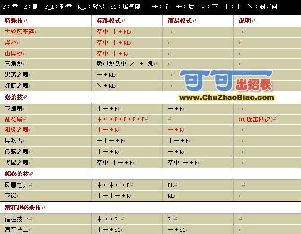 不知火舞怎么玩连招技巧,不知火舞怎么出连招-第2张图片-文史 不知火舞怎么玩连招技巧,不知火舞怎么出连招-第2张图片-文史