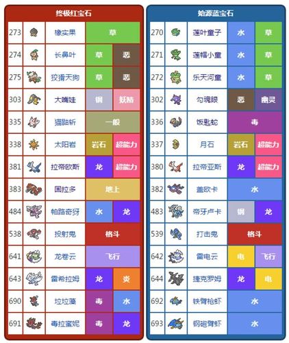 口袋妖怪蓝宝石冲浪术在哪里得到(口袋精灵蓝宝石冲浪术)-第7张图片-文史 口袋妖怪蓝宝石冲浪术在哪里得到(口袋精灵蓝宝石冲浪术)-第7张图片-文史