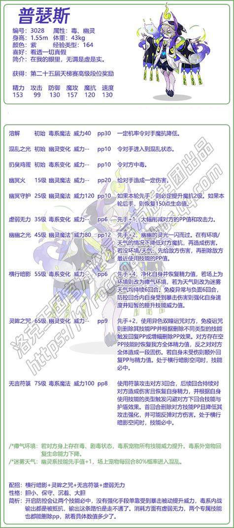 洛克王国纳舜诺德值得练吗,洛克王国钠舜诺德-第2张图片-文史 洛克王国纳舜诺德值得练吗,洛克王国钠舜诺德-第2张图片-文史
