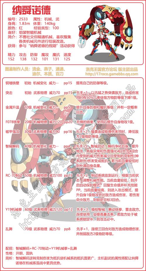 洛克王国纳舜诺德值得练吗,洛克王国钠舜诺德-第4张图片-文史 洛克王国纳舜诺德值得练吗,洛克王国钠舜诺德-第4张图片-文史