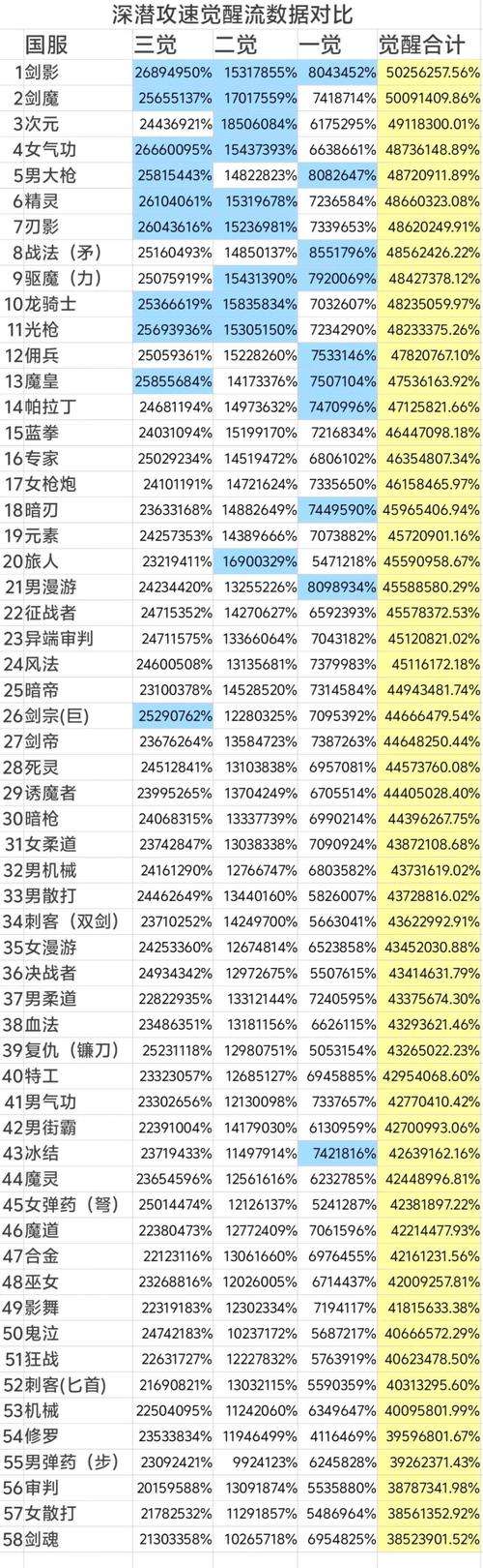 地下城初次觉醒在哪做(地下城初次觉醒在哪做任务)-第1张图片-文史 地下城初次觉醒在哪做(地下城初次觉醒在哪做任务)-第1张图片-文史