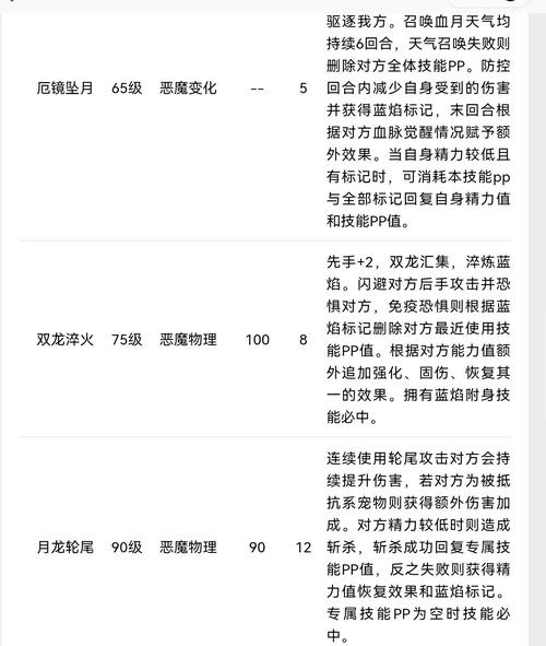 洛克王国恶魔伯爵技能表,洛克王国恶魔男爵boss-第2张图片-文史 洛克王国恶魔伯爵技能表,洛克王国恶魔男爵boss-第2张图片-文史