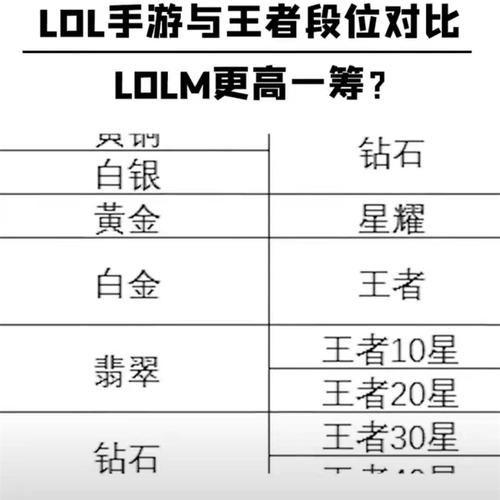 英雄联盟手游会影响王者荣耀吗,英雄联盟手游会影响王者荣耀吗苹果-第8张图片-文史 英雄联盟手游会影响王者荣耀吗,英雄联盟手游会影响王者荣耀吗苹果-第8张图片-文史
