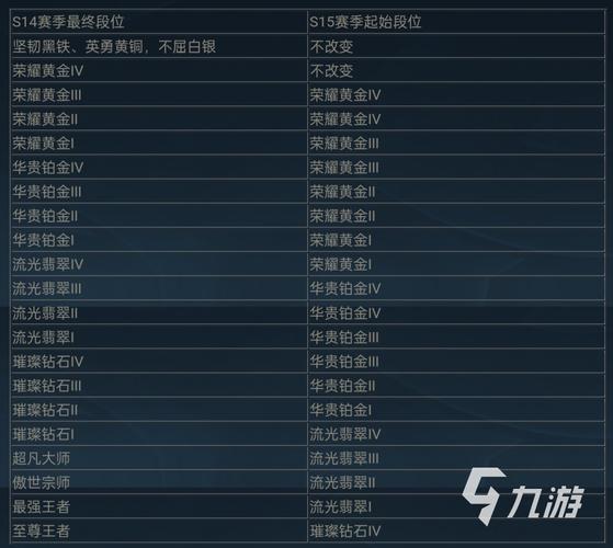 英雄联盟国服手游什么时候上线(英雄联盟国服手游什么时候上线的啊)-第3张图片-文史 英雄联盟国服手游什么时候上线(英雄联盟国服手游什么时候上线的啊)-第3张图片-文史