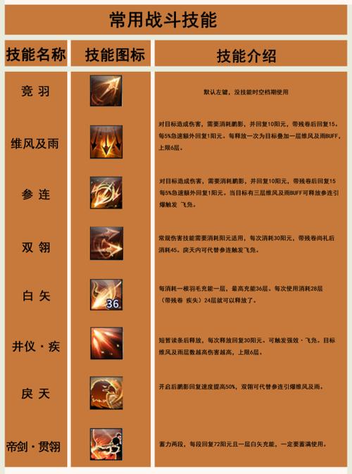 古剑奇谭网络版哪个职业厉害,古剑奇谭网络版哪个职业强-第3张图片-文史 古剑奇谭网络版哪个职业厉害,古剑奇谭网络版哪个职业强-第3张图片-文史