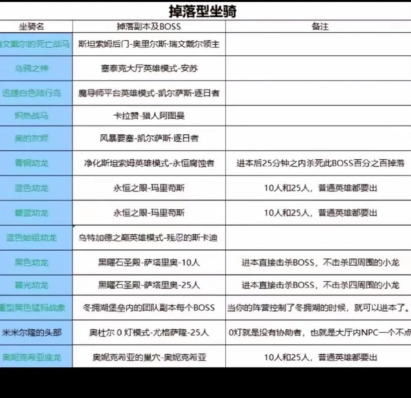 魔兽世界坐骑多少钱(魔兽世界240元坐骑)-第5张图片-文史 魔兽世界坐骑多少钱(魔兽世界240元坐骑)-第5张图片-文史