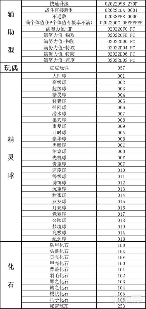 口袋妖怪绿宝石金手指代码怎么用,口袋妖怪绿宝石金手指百度文库