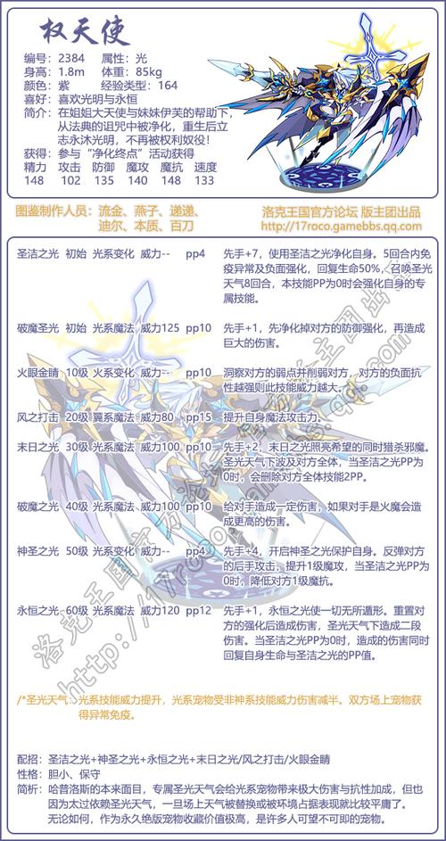 洛克王国第二层权天使怎么打,洛克王国星辰塔第二层权天使-第2张图片-文史 洛克王国第二层权天使怎么打,洛克王国星辰塔第二层权天使-第2张图片-文史