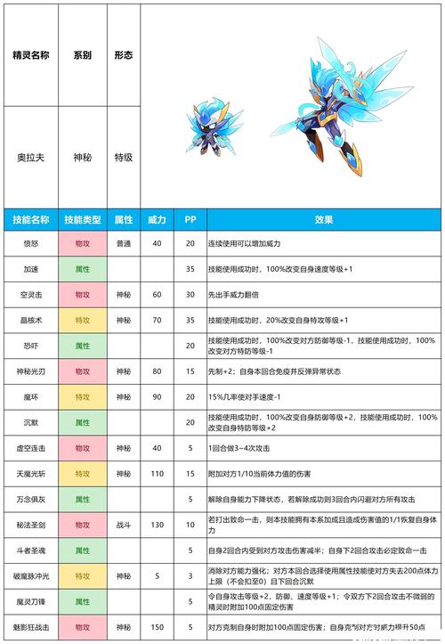 赛尔号丽萨克技能(赛尔号怀旧服丽萨布布)-第6张图片-文史 赛尔号丽萨克技能(赛尔号怀旧服丽萨布布)-第6张图片-文史