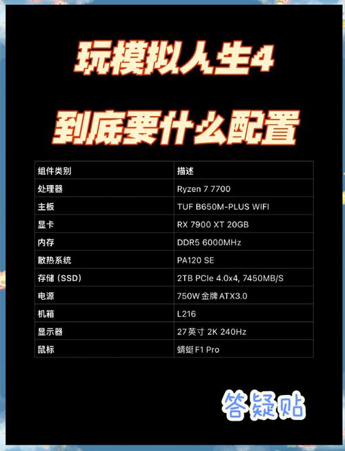 模拟人生4win7能玩吗,模拟人生4电脑配置要求都达到了,为什么玩不了-第2张图片-文史 模拟人生4win7能玩吗,模拟人生4电脑配置要求都达到了,为什么玩不了-第2张图片-文史