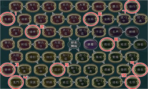 三国志11研究能力顺序(三国志11研究能力表)-第3张图片-文史 三国志11研究能力顺序(三国志11研究能力表)-第3张图片-文史