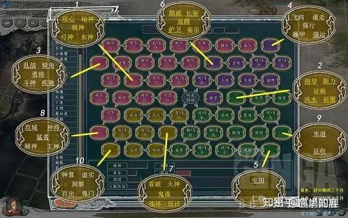 三国志11研究能力顺序(三国志11研究能力表)-第8张图片-文史 三国志11研究能力顺序(三国志11研究能力表)-第8张图片-文史