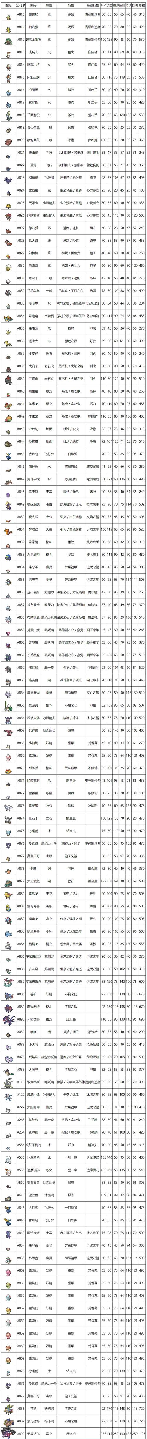 洛克王国冰之璨雪怎么操作(洛克王国冰之璀璨打法)-第3张图片-文史 洛克王国冰之璨雪怎么操作(洛克王国冰之璀璨打法)-第3张图片-文史