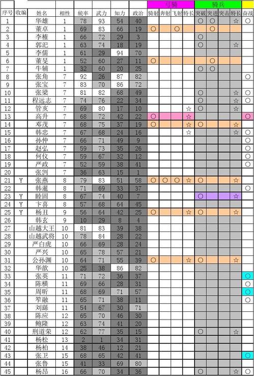 三国志9技能介绍（三国志9 技能）-第5张图片-文史