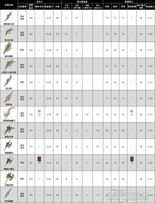 嗜血代码什么武器好用,嗜血代码一周目武器-第6张图片-文史 嗜血代码什么武器好用,嗜血代码一周目武器-第6张图片-文史