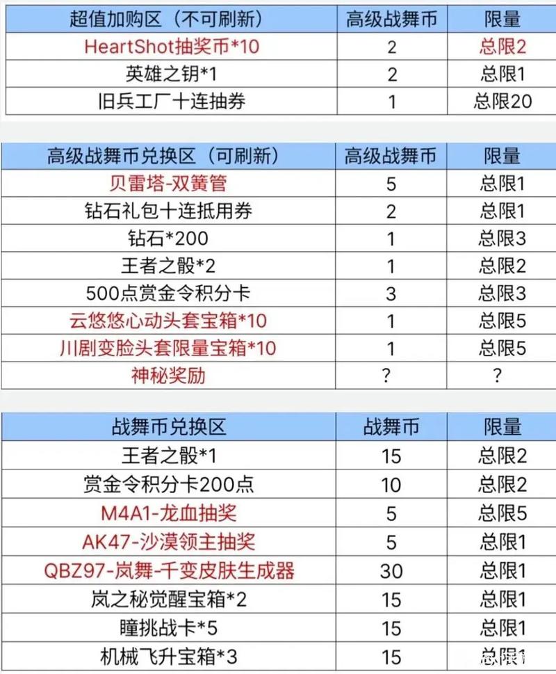 cf英雄兰怎么获得,穿越火线英雄兰怎么获得-第2张图片-文史 cf英雄兰怎么获得,穿越火线英雄兰怎么获得-第2张图片-文史