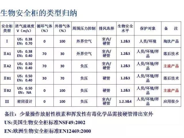 双人生物安全柜多少钱(生物安全实验室双人双锁)-第6张图片-文史 双人生物安全柜多少钱(生物安全实验室双人双锁)-第6张图片-文史