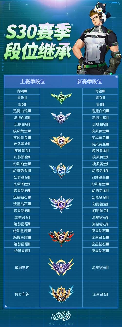 qq飞车怎么触发双喷,飞车双喷触发机制-第5张图片-文史