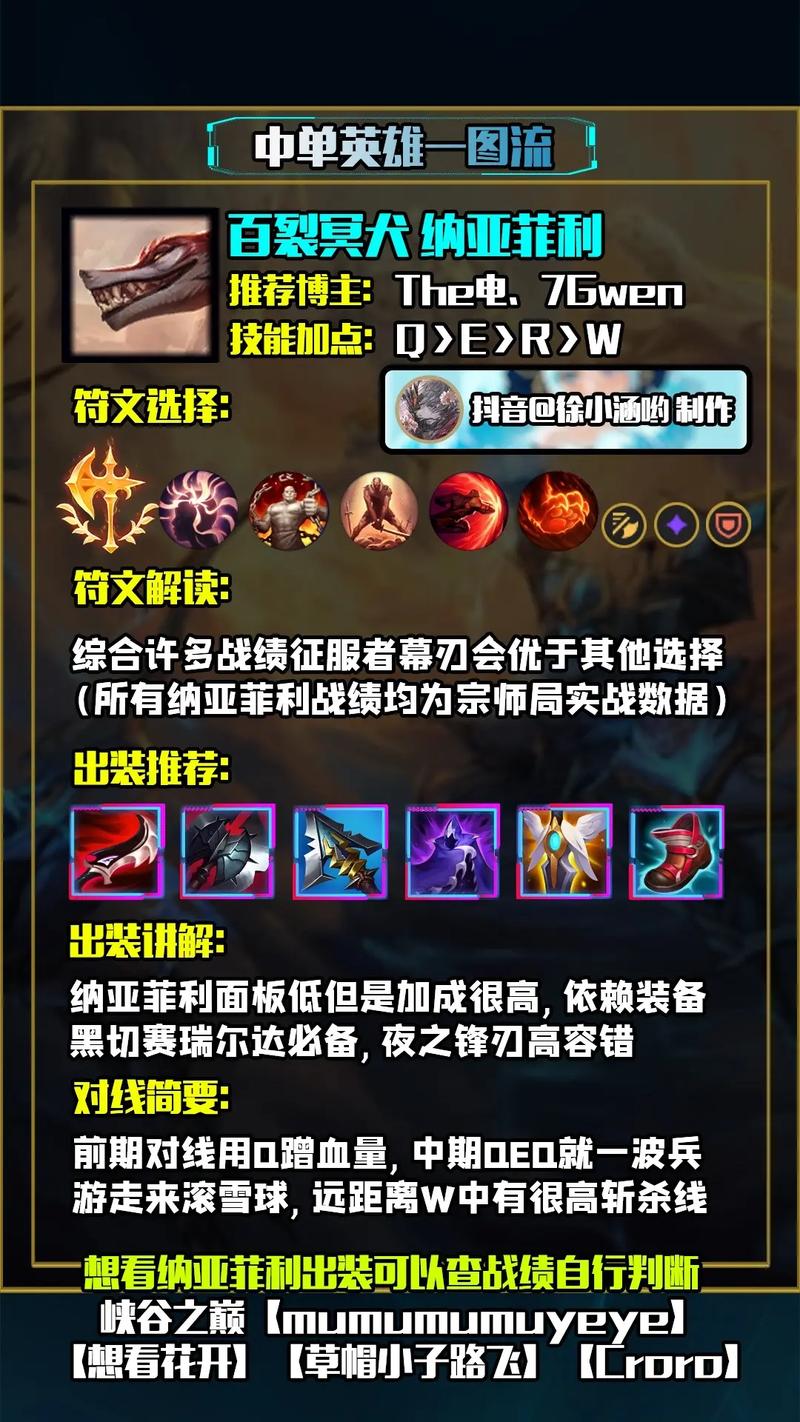 暗黑元首怎么出装,暗黑元首出装顺序-第5张图片-文史