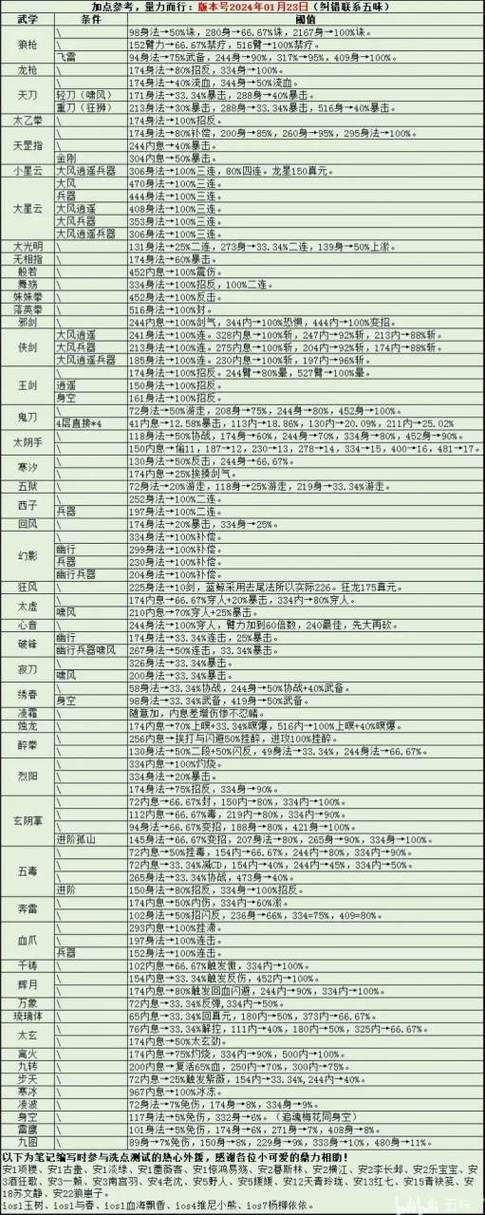 刺客技能加点(刺客技能加点攻略)-第1张图片-文史 刺客技能加点(刺客技能加点攻略)-第1张图片-文史