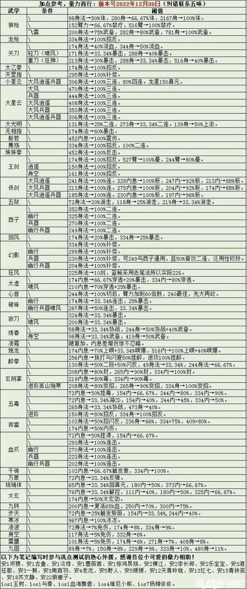 刺客技能加点(刺客技能加点攻略)-第2张图片-文史 刺客技能加点(刺客技能加点攻略)-第2张图片-文史