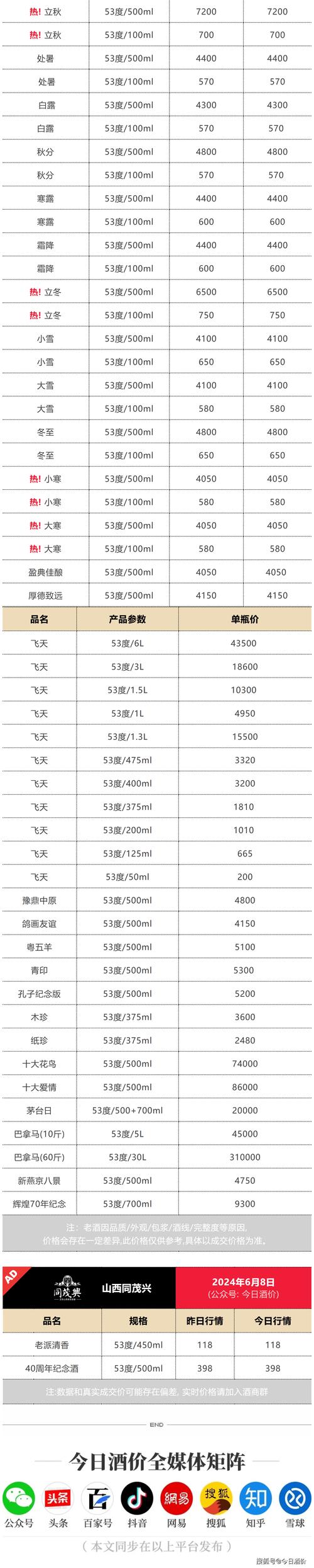 extra酒多少钱一瓶(extra洋酒多少钱一瓶)-第4张图片-文史 extra酒多少钱一瓶(extra洋酒多少钱一瓶)-第4张图片-文史
