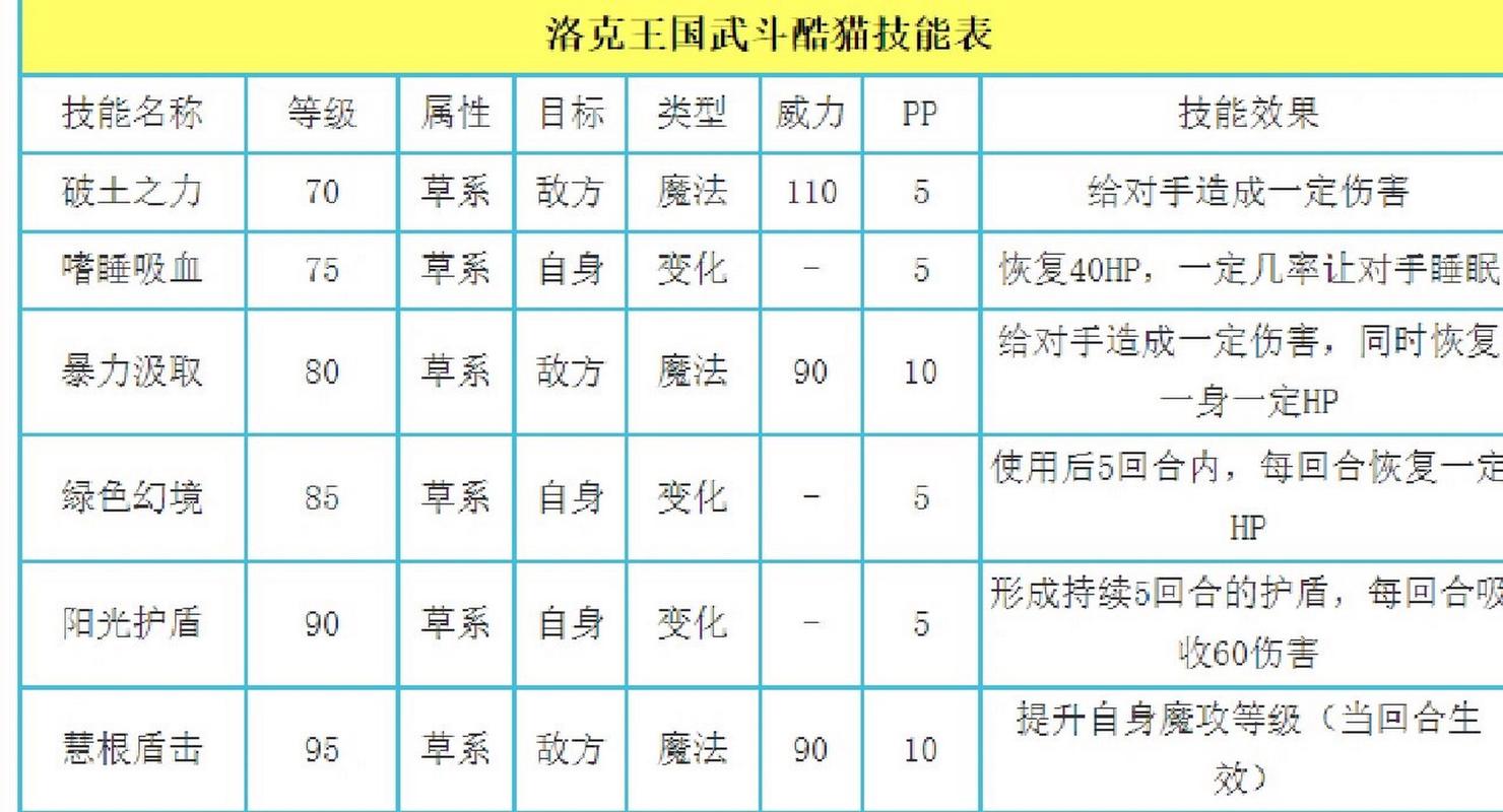武斗酷猫技能(武斗酷猫技能搭配攻略)-第4张图片-文史 武斗酷猫技能(武斗酷猫技能搭配攻略)-第4张图片-文史