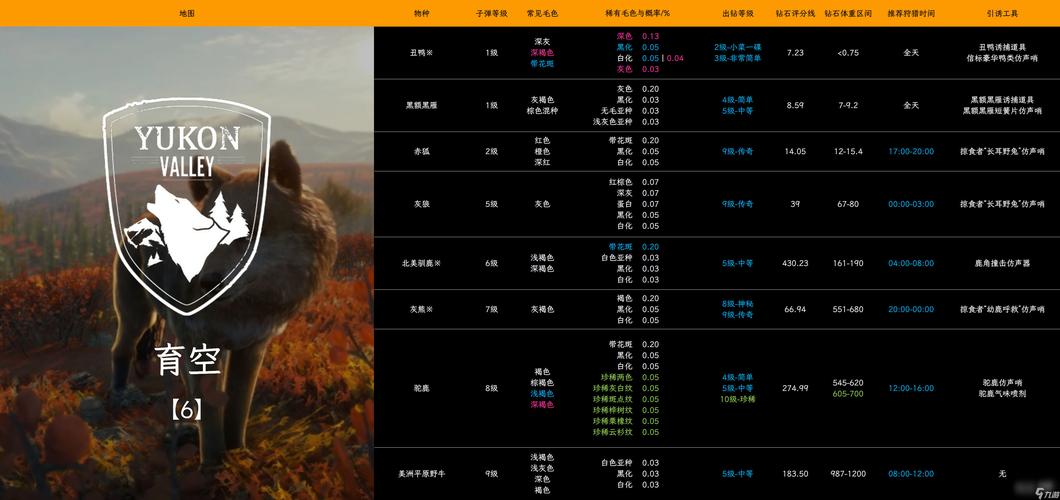 猎人荒野的呼唤车怎么弄,猎人荒野的呼唤车在哪里-第3张图片-文史 猎人荒野的呼唤车怎么弄,猎人荒野的呼唤车在哪里-第3张图片-文史