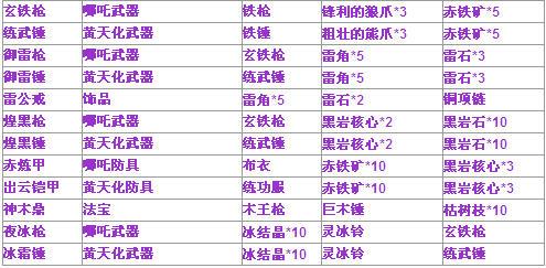 封神太子2哪吒武器,封神太子2哪吒配招方案 带你玩出最强英雄-第2张图片-文史 封神太子2哪吒武器,封神太子2哪吒配招方案 带你玩出最强英雄-第2张图片-文史