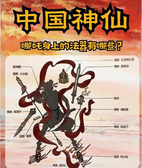 封神太子2哪吒武器,封神太子2哪吒配招方案 带你玩出最强英雄-第4张图片-文史 封神太子2哪吒武器,封神太子2哪吒配招方案 带你玩出最强英雄-第4张图片-文史