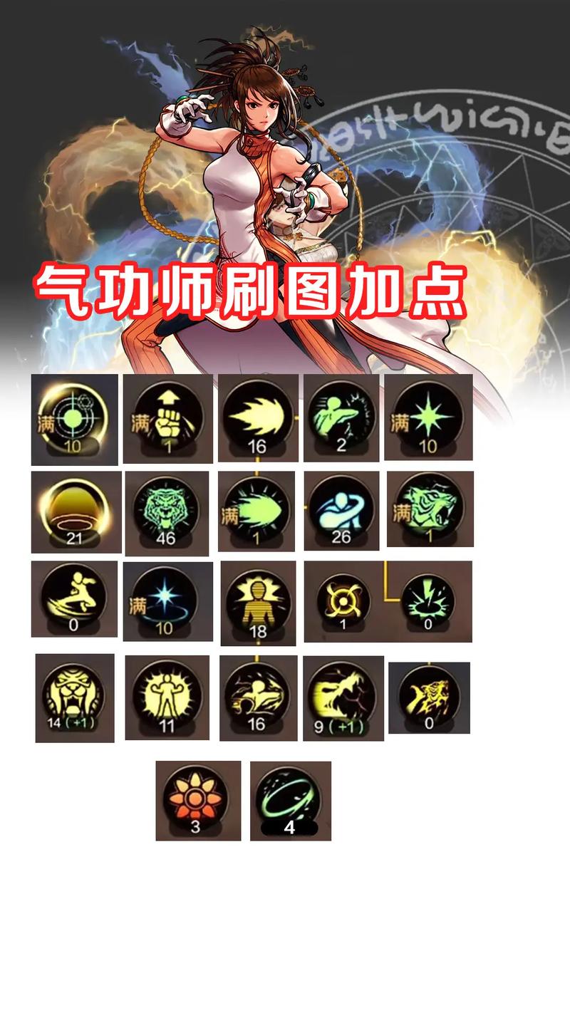 地下城冒险团能力强化怎么加点(冒险团能力强化怎么分配比较好)-第2张图片-文史 地下城冒险团能力强化怎么加点(冒险团能力强化怎么分配比较好)-第2张图片-文史