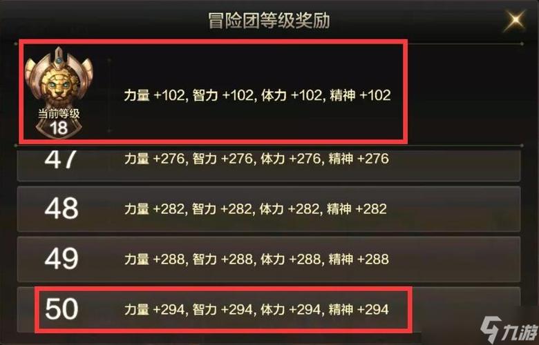 地下城冒险团能力强化怎么加点(冒险团能力强化怎么分配比较好)-第5张图片-文史 地下城冒险团能力强化怎么加点(冒险团能力强化怎么分配比较好)-第5张图片-文史