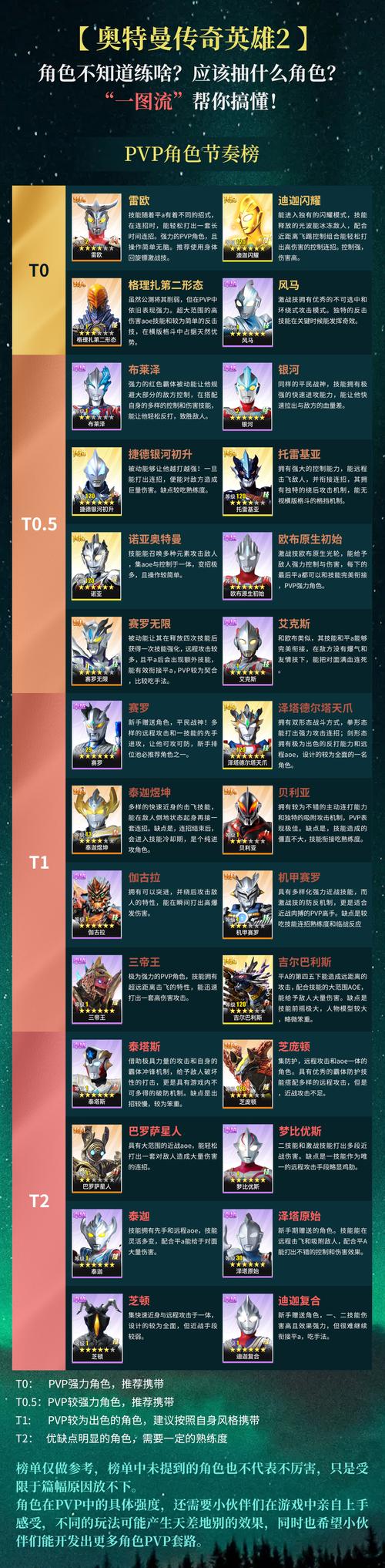 奥特曼激斗传技能,奥特曼激斗传奇-第2张图片-文史 奥特曼激斗传技能,奥特曼激斗传奇-第2张图片-文史