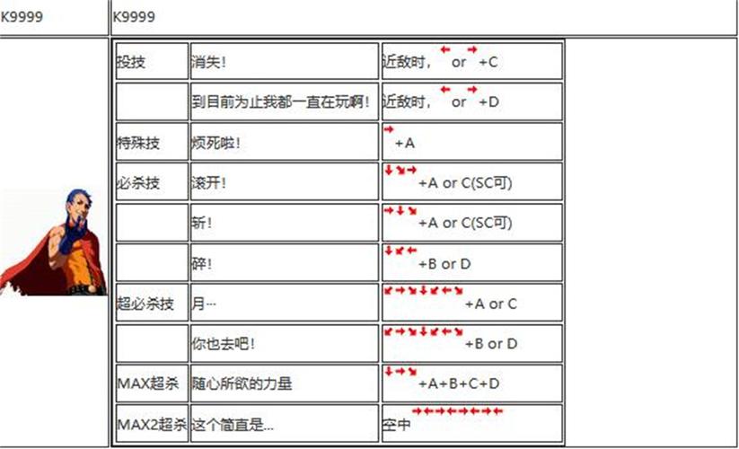 拳皇2002魔幻2技能表教程,拳皇2002魔幻2技能表教程下载-第1张图片-文史 拳皇2002魔幻2技能表教程,拳皇2002魔幻2技能表教程下载-第1张图片-文史